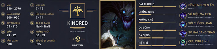chi-so-kindred
